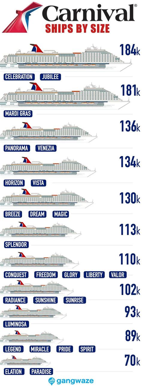 Carnival Ships Ranked By Age (2024) – Are New Ships Much。